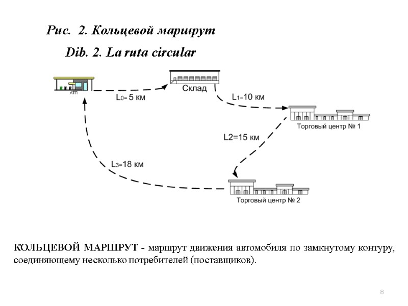 Рис. 2. Кольцевой маршрут Dib. 2. La ruta circular Кольцевой маршрут - Рис. 2. Кольцевой маршрут Dib. 2. La ruta circular Кольцевой маршрут -